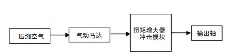 气动拧紧枪原理示意图