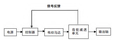 电动拧紧枪原理示意图