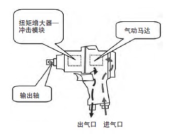 气动拧紧枪结构示意图