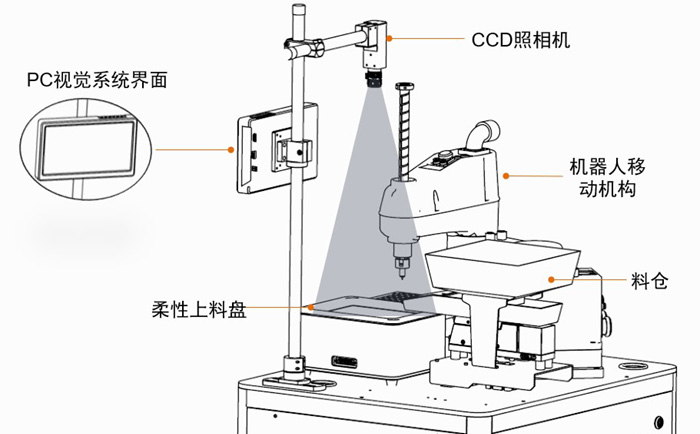 柔性供料器内部结构图