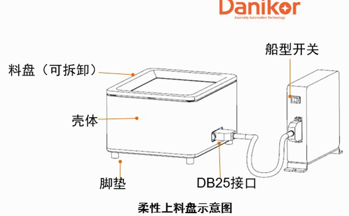 柔性振动盘结构示意图